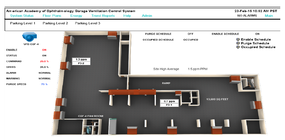 NES TR25, TR50 & TR100 Garage Ventilation Controller