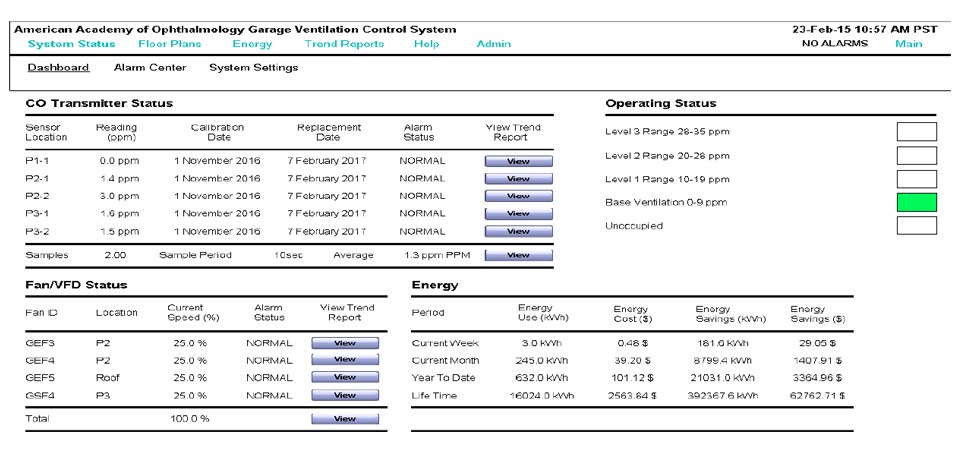 NES TR25, TR50 & TR100 Garage Ventilation Controller